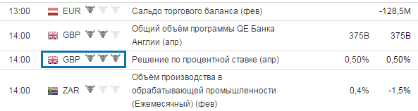Новости для торговли бинарными опционами